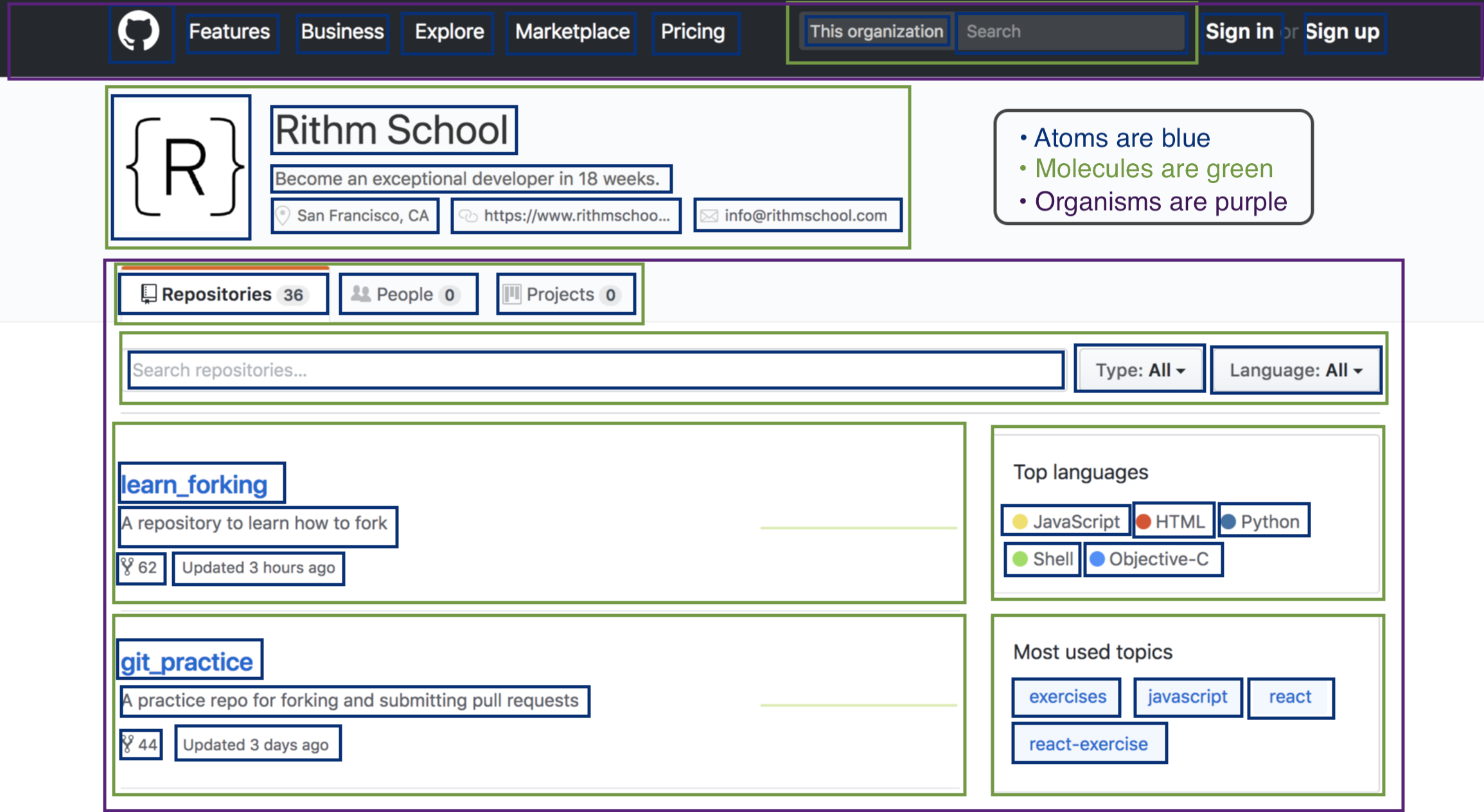 infschool GitHub Annotated with Components